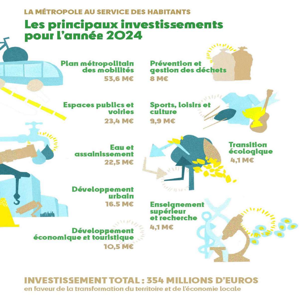 Budget 2024 : un projet de transformation assumé, dans un contexte ...