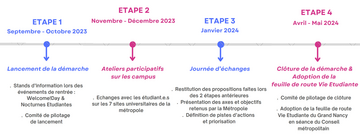 Programme des Assises de la Vie étudiante