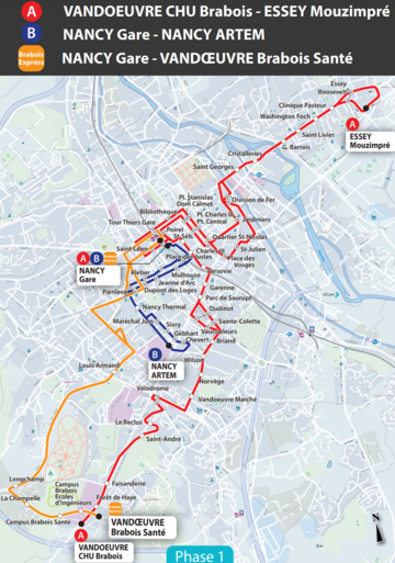 Le réseau de remplacement Le réseau de remplacement
