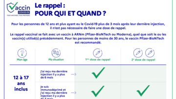 Rappel vaccinal : pour qui et quand ? Rappel vaccinal : pour qui et quand ?