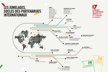 Partenariats internationaux